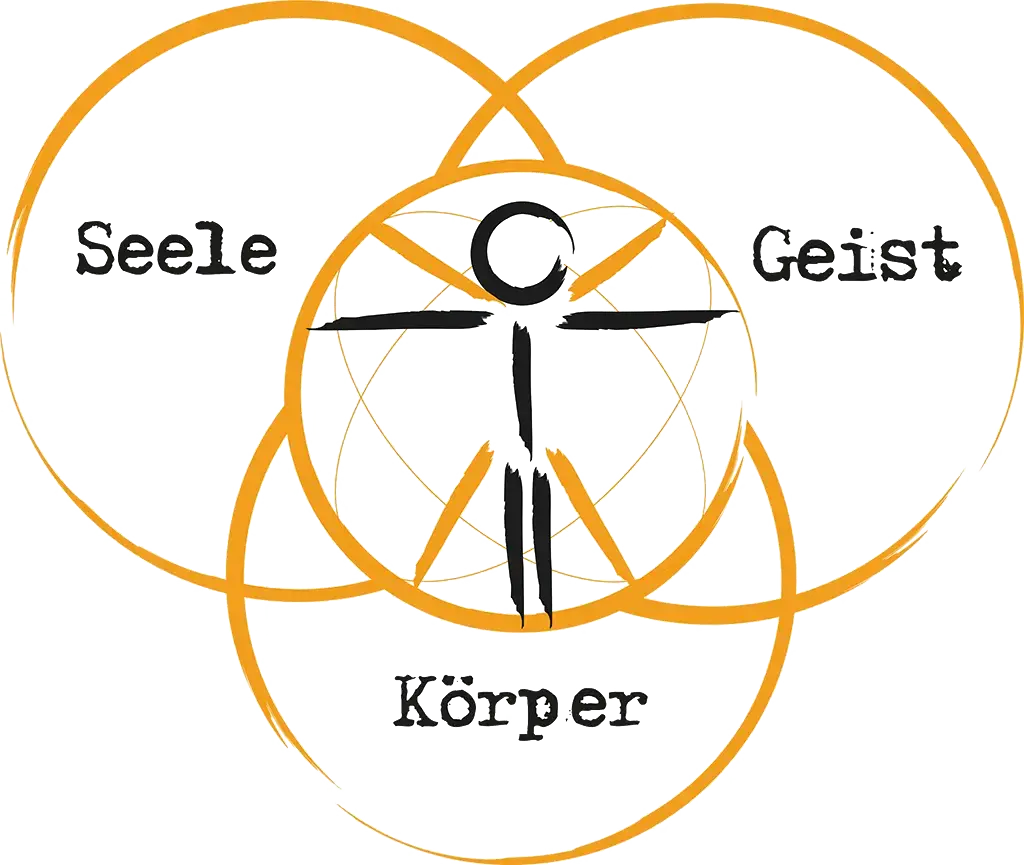 Seele, Geist & Körper