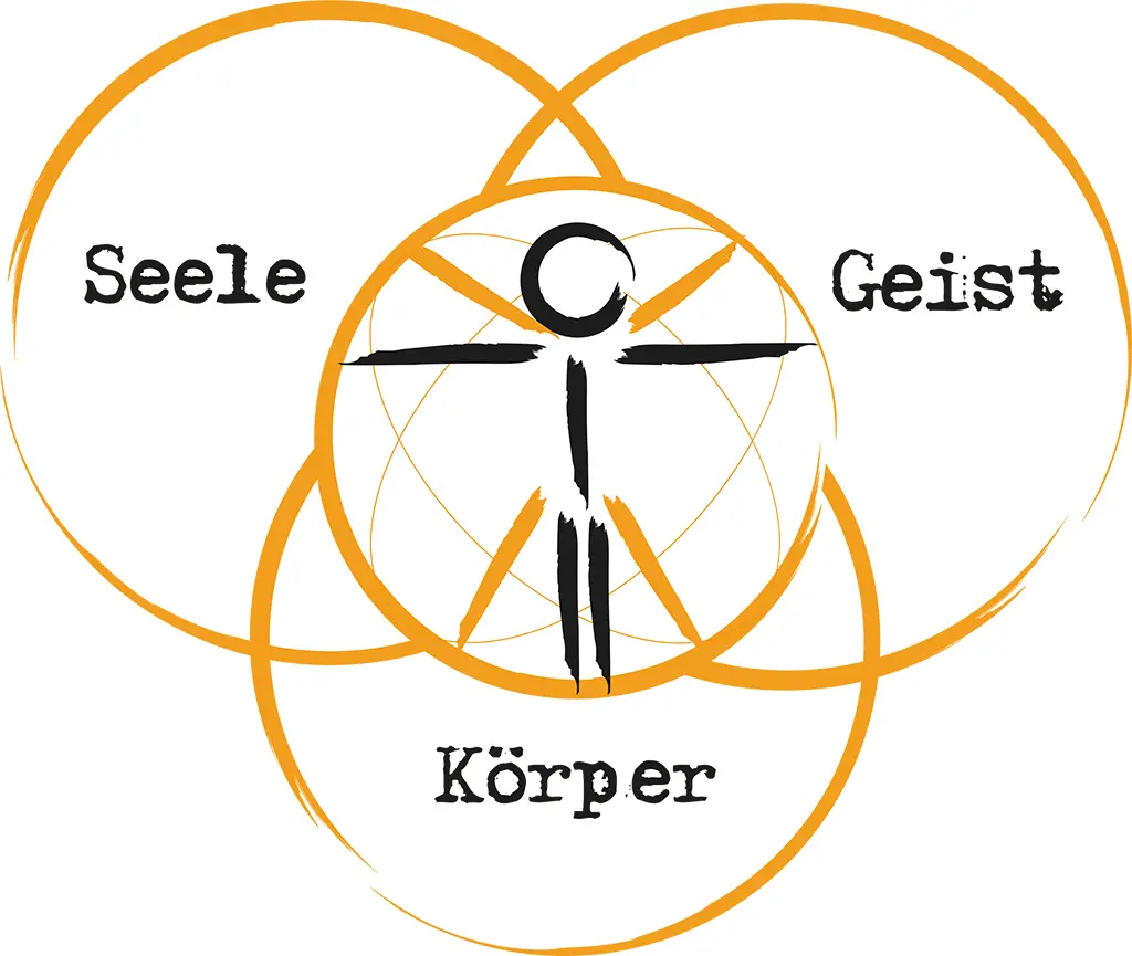 Seele, Geist & Körper